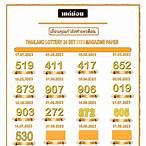 thai lottery bangladesh facebook